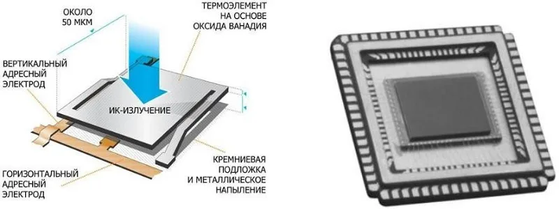 Що таке матриця тепловізора